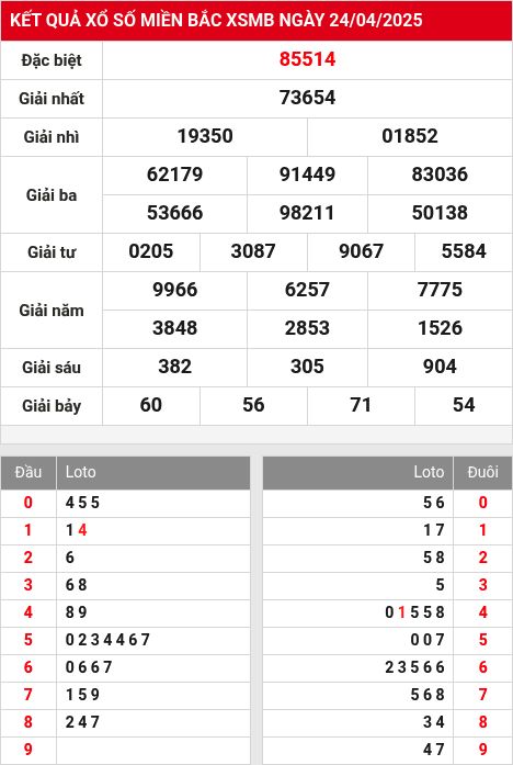 Soi cầu xsmb 25/4/2025