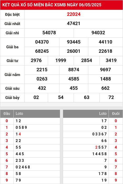 Soi cầu xsmb 7/5/2025