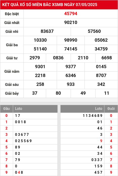 Soi cầu xsmb 8/5/2025