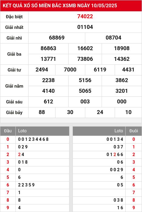 Soi cầu xsmb 11/5/2025